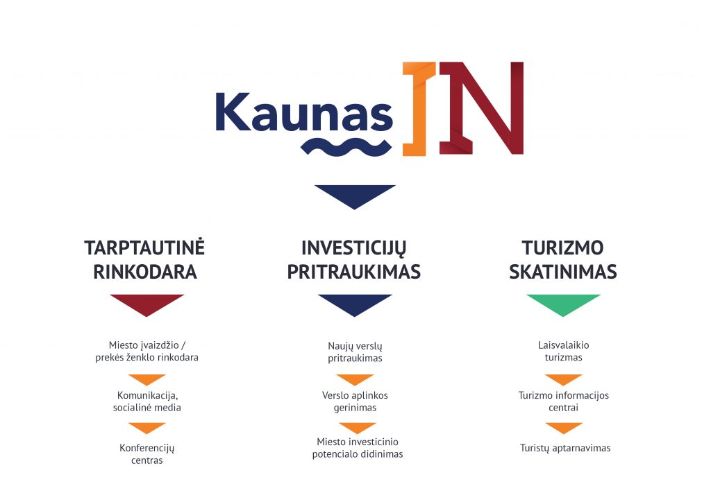 kaunas-in