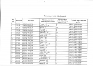 pasto dezuciu bloku naikinimo sarasas